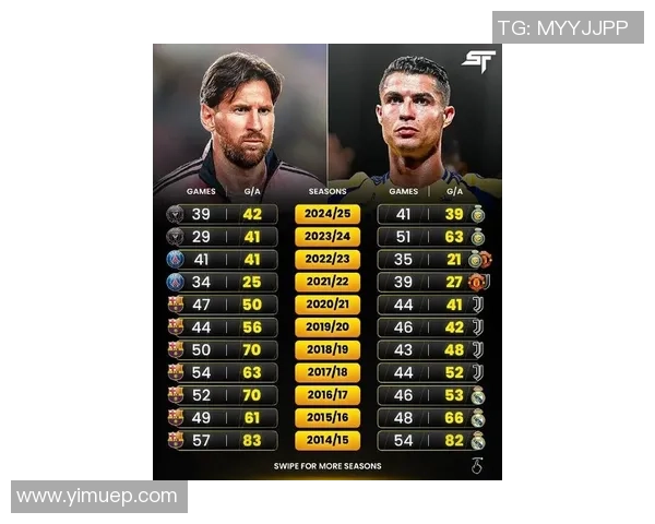 全球足球巨星风采大汇总：从梅西到C罗，他们的传奇足迹与巅峰时刻